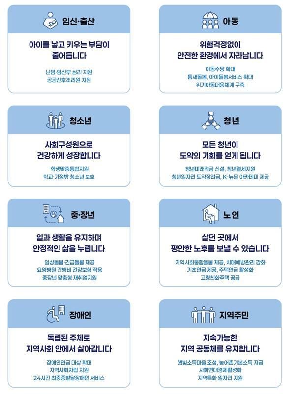 취약계층 중심서 '전 국민'으로…정부, 2030년까지 '모두의 복지' 전환