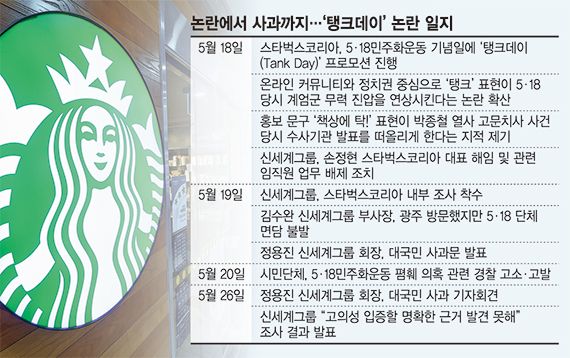 "4단계 결재절차 있었지만 시안 못 걸러… 검증시스템 부실"