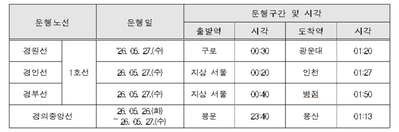 심야 임시전철 4개 노선 투입 (출처=연합뉴스)