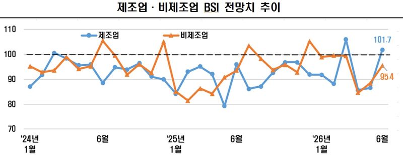 한경협 제공