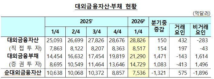 한국은행 제공
