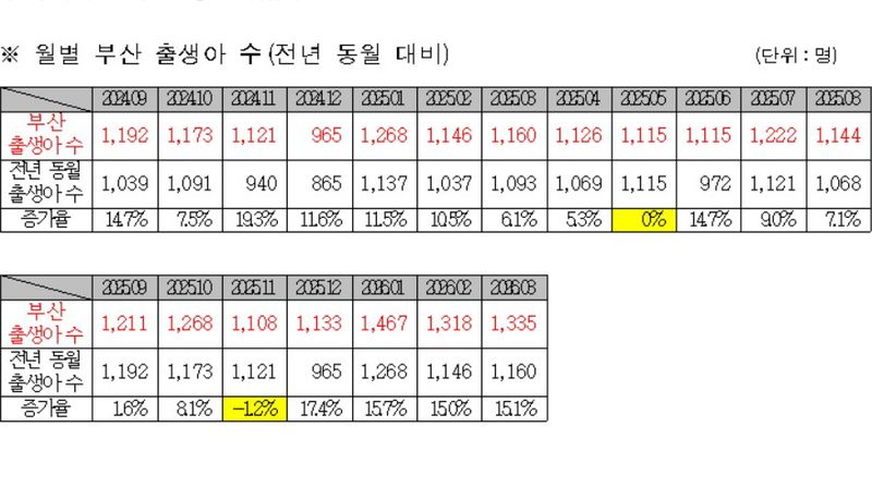 자료=부산시의회 제공