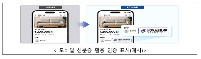 행정안전부 제공