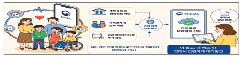 행정안전부 제공