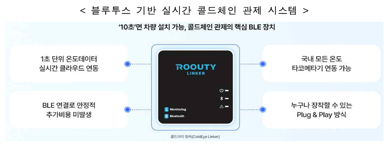 국토부, 블루투스 기반 콜드체인 시스템 물류신기술 지정