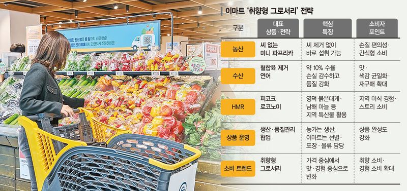 씨없는 파프리카·혈합육 뺀 연어… 차별화된 미식 경험 제공