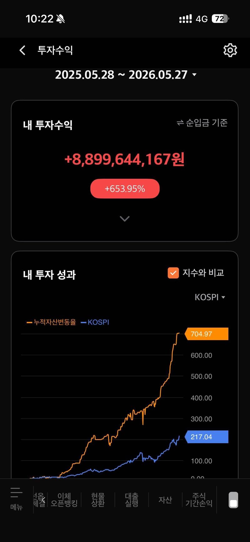 직장인 익명 커뮤니티에 최근 1년간 약 100억원의 주식 투자 수익을 올렸다고 주장한 공기업 직원의 실현손익 인증 화면이 올라와 화제를 모으고 있다. (사진=블라인드 캡처) /사진=뉴시스