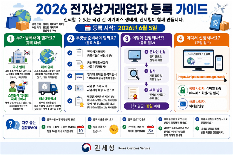 전자상거래업자 등록 가이드