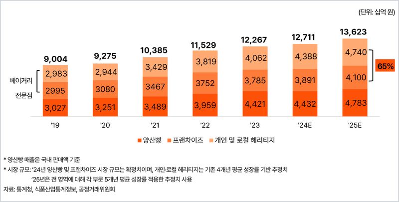 삼일PwC 제공