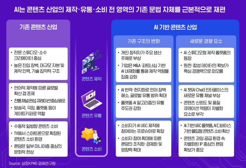 삼정KPMG 제공