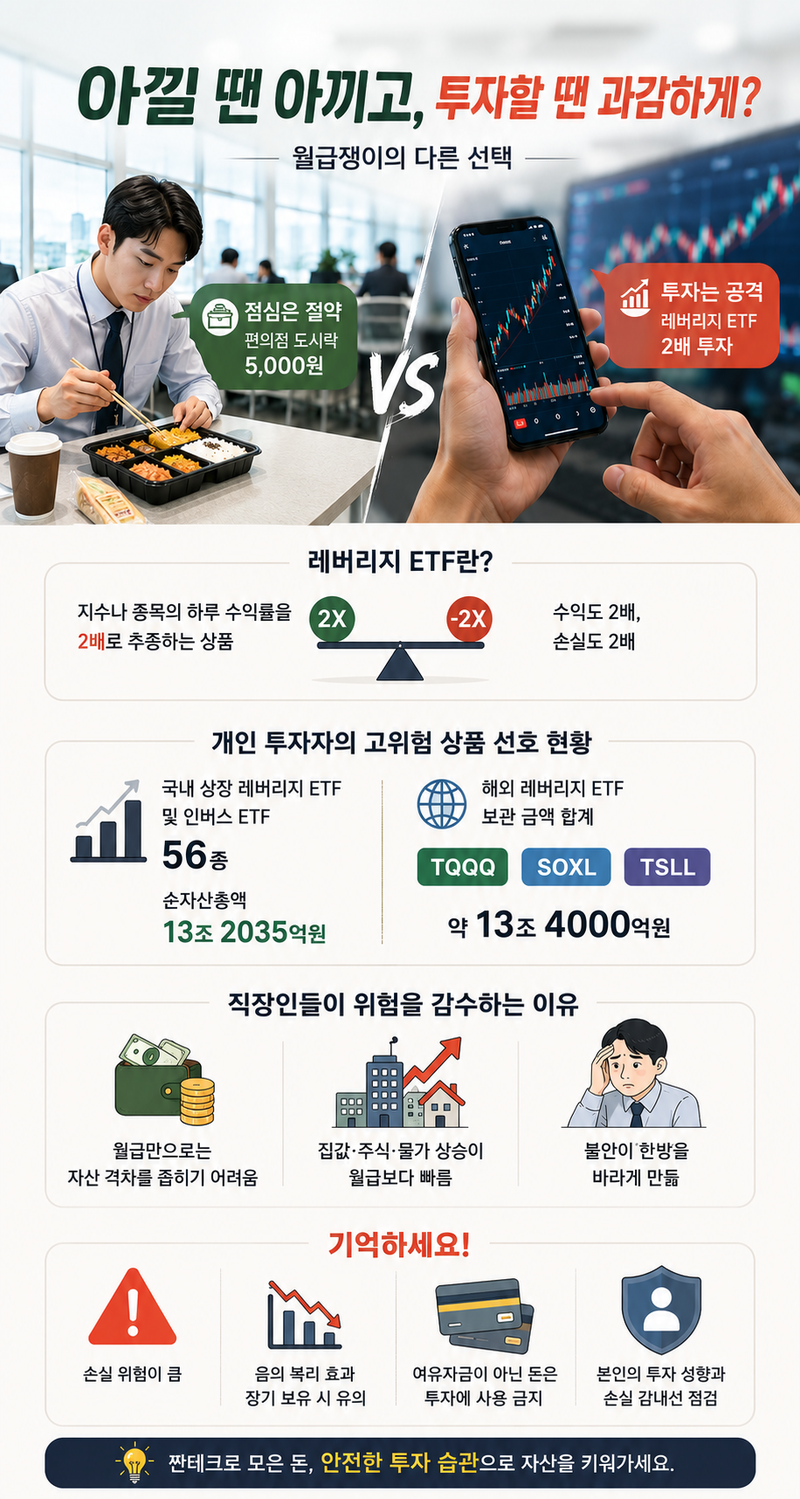 AI로 생성한 인포그래픽