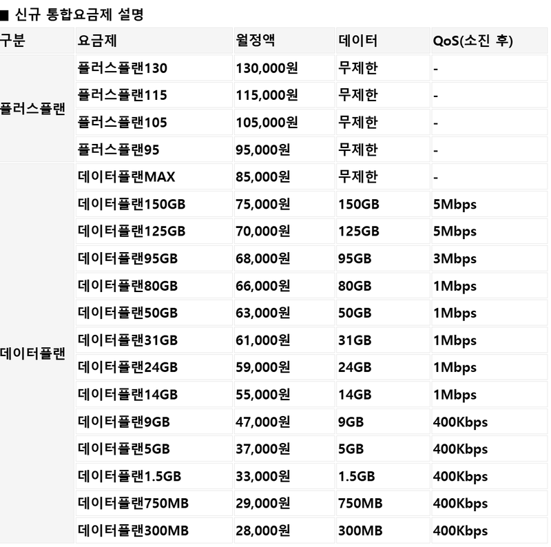 LG유플러스 신규 통합요금제. LG유플러스 제공