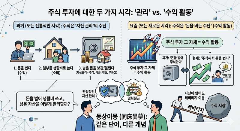 주식 투자에 대한 2가지 시각. 제미나이 생성 이미지