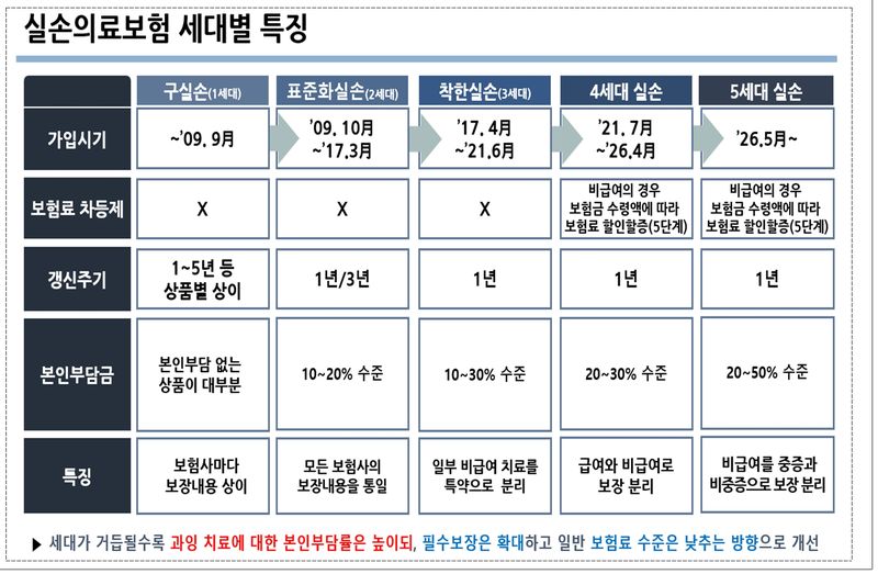 표=보험개발원 제공
