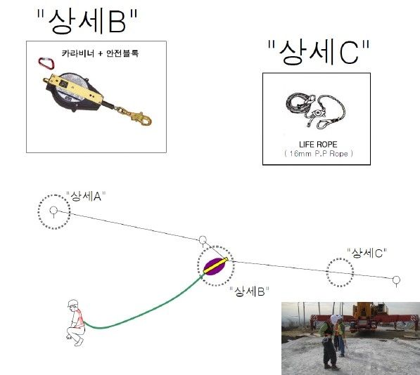 서소문 고가 도로 철거 공사 안전관리계획서 중 추락 방지 대책 (출처=연합뉴스)