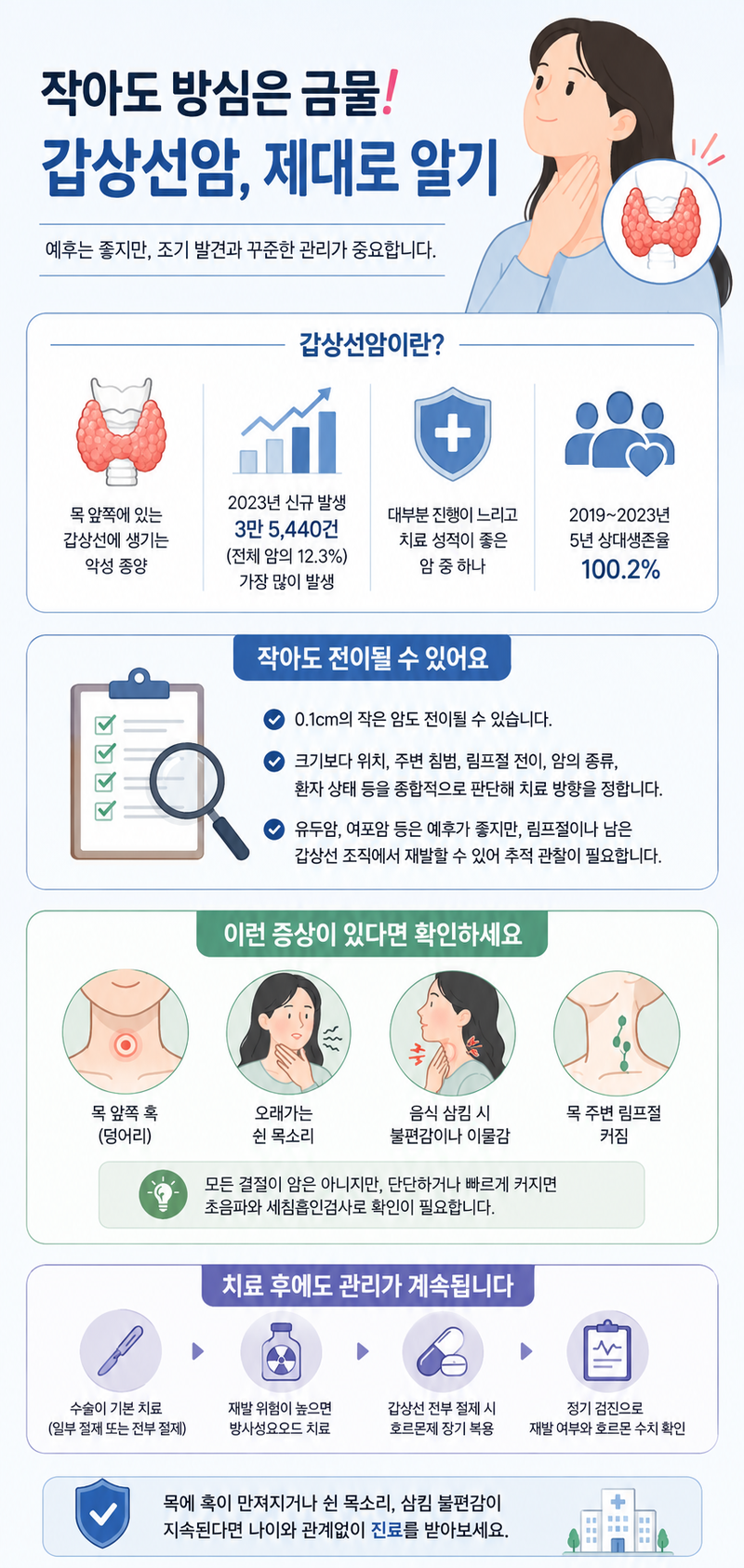 AI로 생성한 인포그래픽