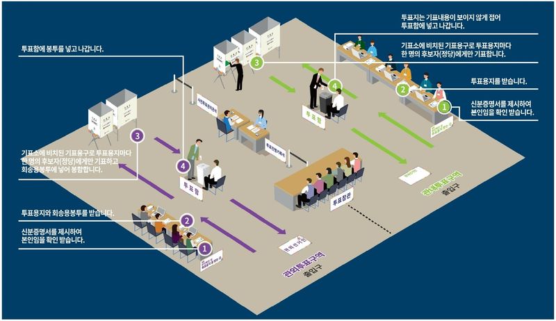 [대구=뉴시스] 제9회 전국동시지방선거 사전투표절차 안내도. (사진=대구광역시선거관리위원회 제공) 2026.05.29. photo@newsis.com *재판매 및 DB 금지