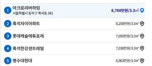 자료 : 한국부동산원
