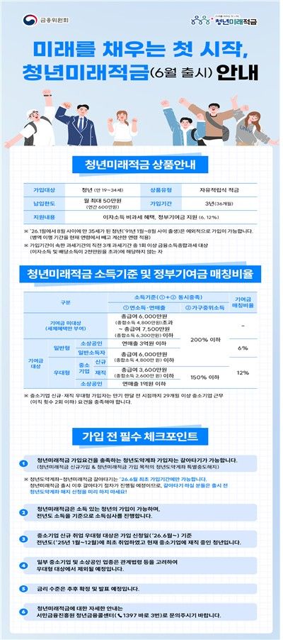 청년미래적금 상품안내 (출처=연합뉴스)