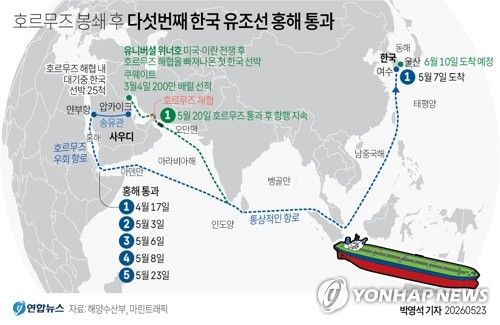 [그래픽] 호르무즈 봉쇄 후 다섯번째 한국 유조선 홍해 통과 (출처=연합뉴스)