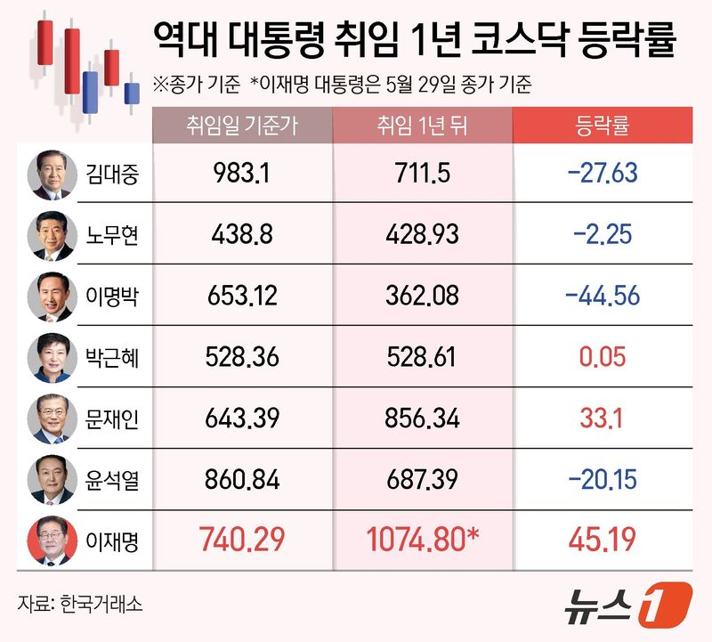 ⓒ 뉴스1 양혜림 디자이너