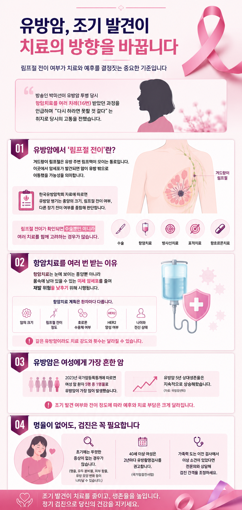 AI로 생성한 인포그래픽