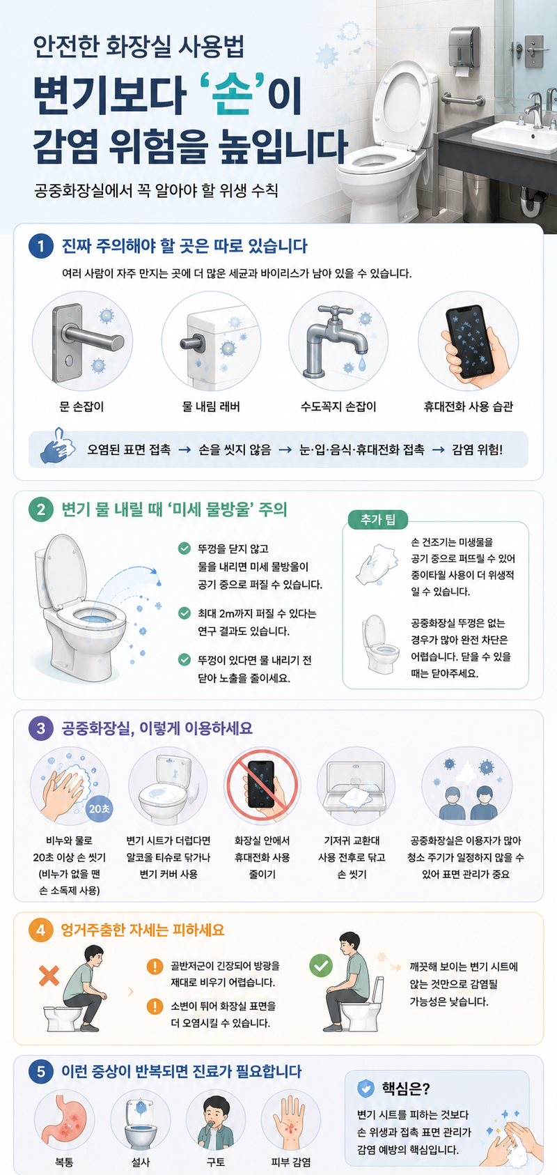 AI로 생성한 인포그래픽