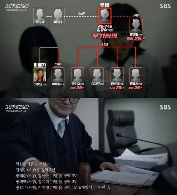 사진=SBS '그것이 알고 싶다' 캡처