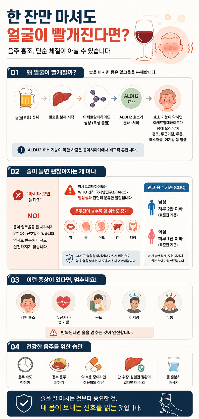 AI로 생성한 인포그래픽