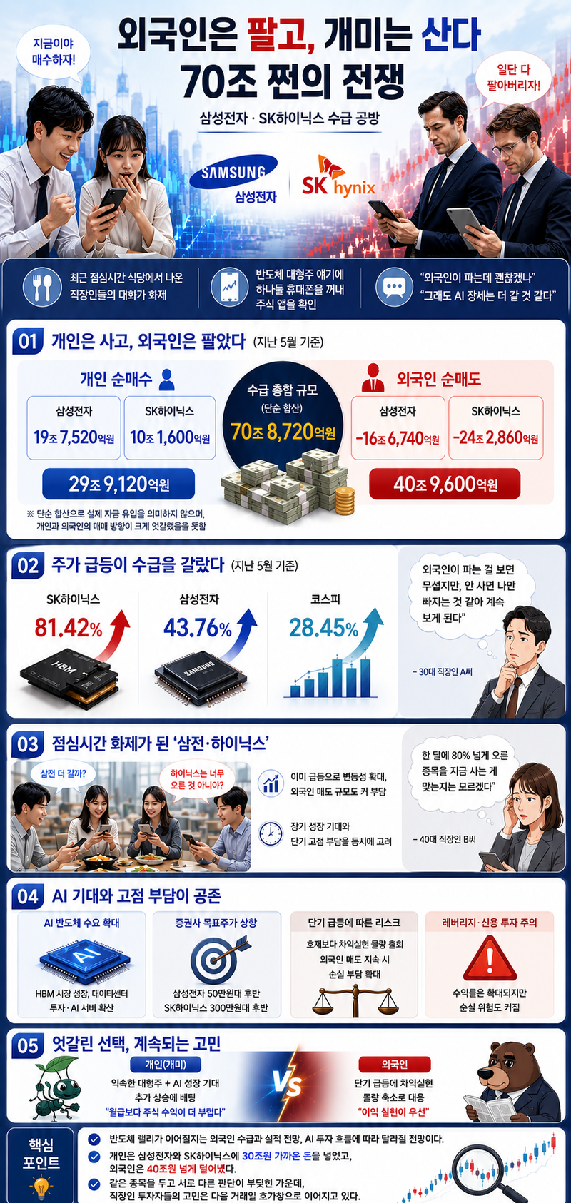 AI로 생성한 인포그래픽
