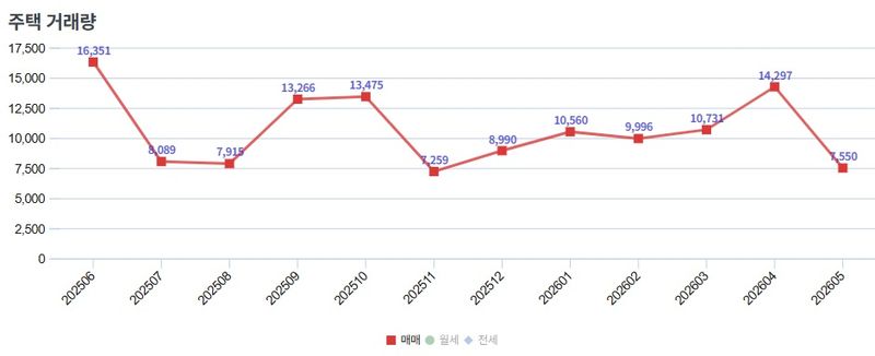 자료 : 서울시