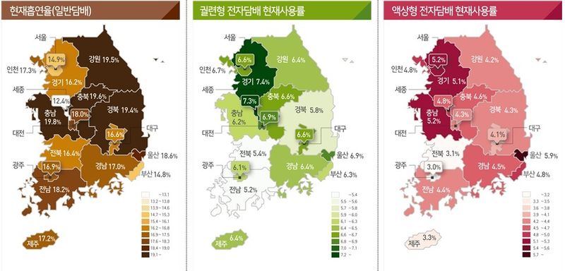궐련형 전자담배 사용, 7년간 2배 늘어…금연시도율 '감소세' (출처=연합뉴스)