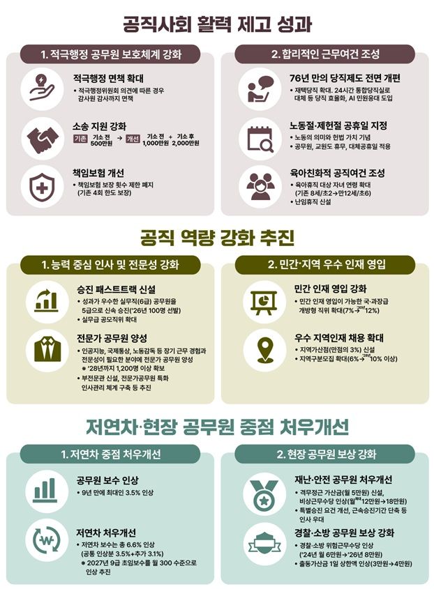 인사혁신처 제공