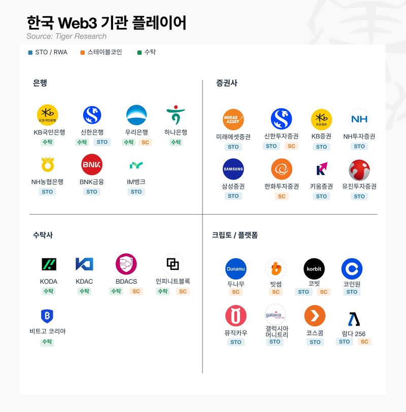 타이거리서치 제공.