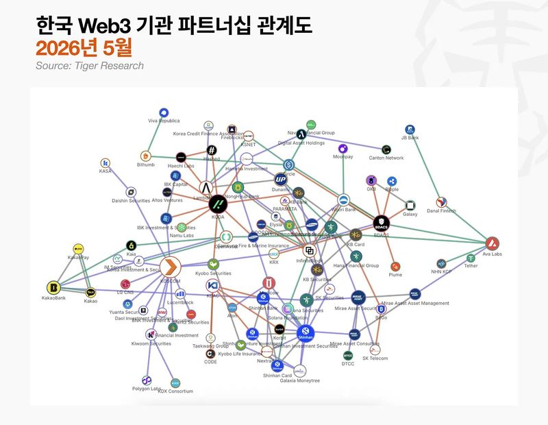 타이거리서치 제공.