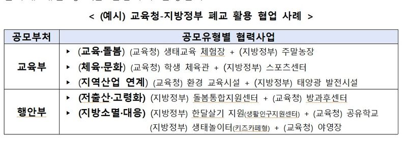 교육부 제공