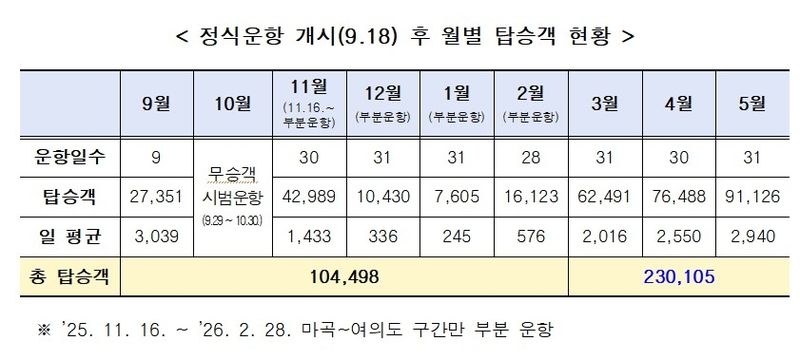서울시 제공