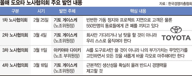 韓 '성과급 다툼' 벌일때, 日노조는 '생존'을 먼저 고민했다