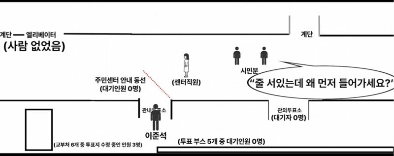 이준석 개혁신당 대표가 당시 상황을 설명하며 올린 자료/ 사진=이준석 대표 SNS