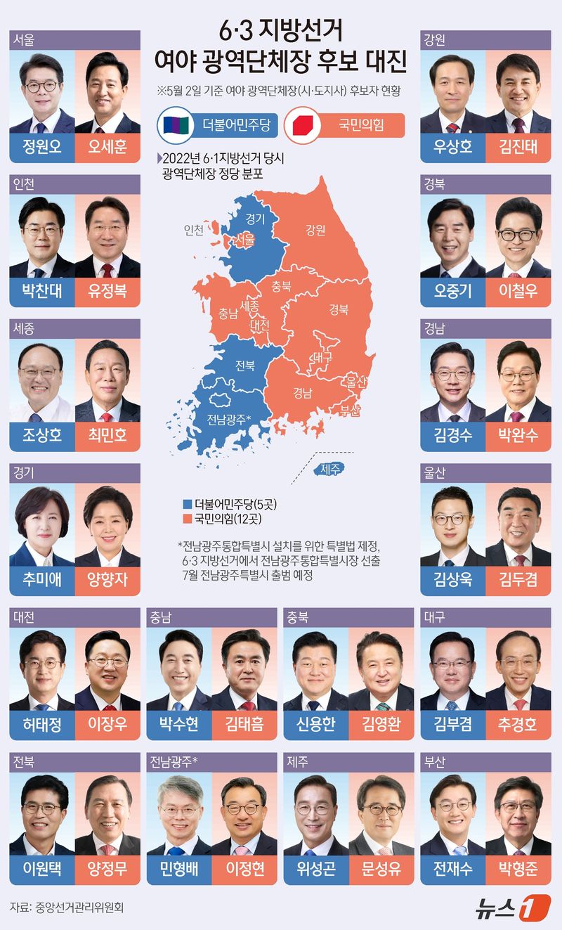 여야 16개 광역단체장 선거 대진표. ⓒ 뉴스1 김지영 디자이너