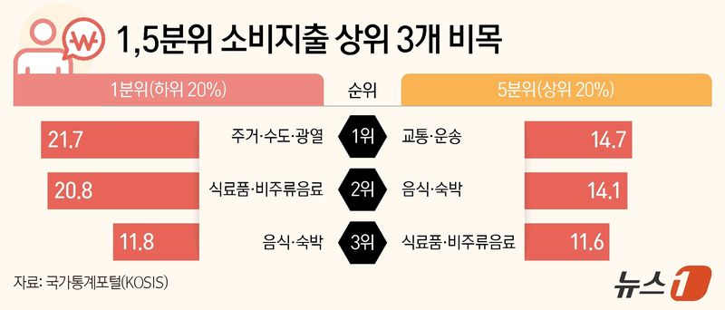 ⓒ 뉴스1 양혜림 디자이너