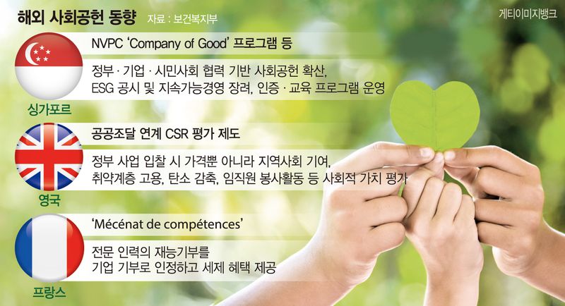 佛, 기업 재능기부에도 세 혜택… 전문성 살려 사회공헌 활성화[이윤 그 이상의 가치, 사회공헌이 바뀐다(6)]
