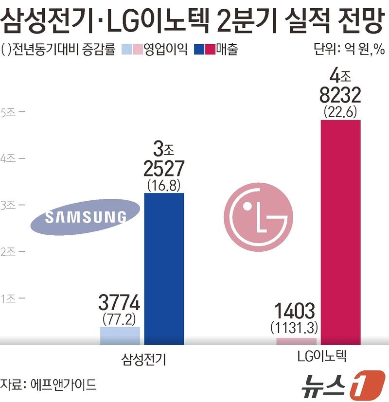 ⓒ 뉴스1 김초희 디자이너