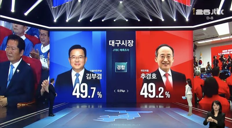 JTBC가 3일 선거 종료 직후 제9회 전국동시지방선거 및 국회의원 재·보궐선거 투표의 예측조사 결과를 발표했다. /사진=JTBC 캡처