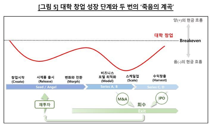 한국은행 제공