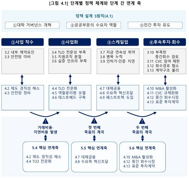 한국은행 제공