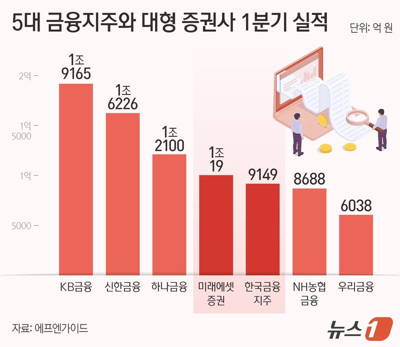 ⓒ 뉴스1 양혜림 디자이너