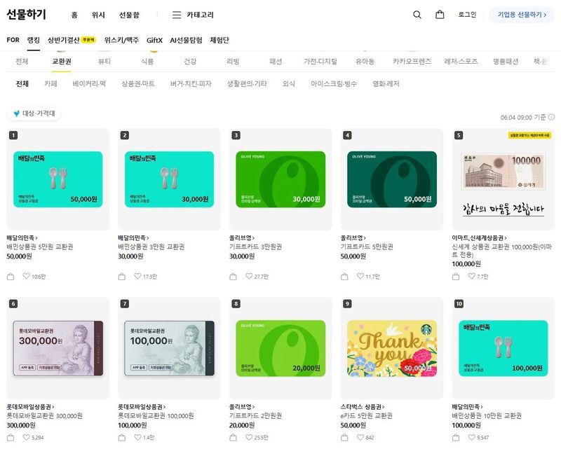 지난 4일 오전 9시 기준 카카오톡 선물하기 교환권 순위 화면. 카카오톡 캡처