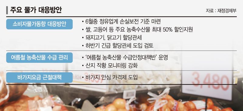 정부, 정유사 손실보전 논의 본격화… 먹거리 할당관세도 추진
