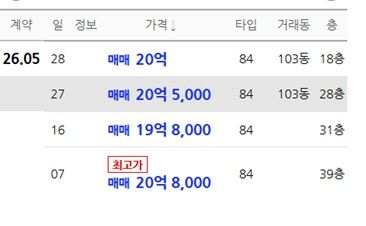 자료 : 아실